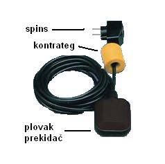 Float switch with counterweight and spins